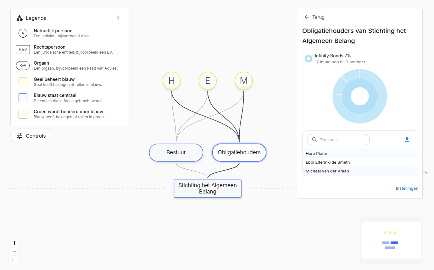 Introduction dashboard